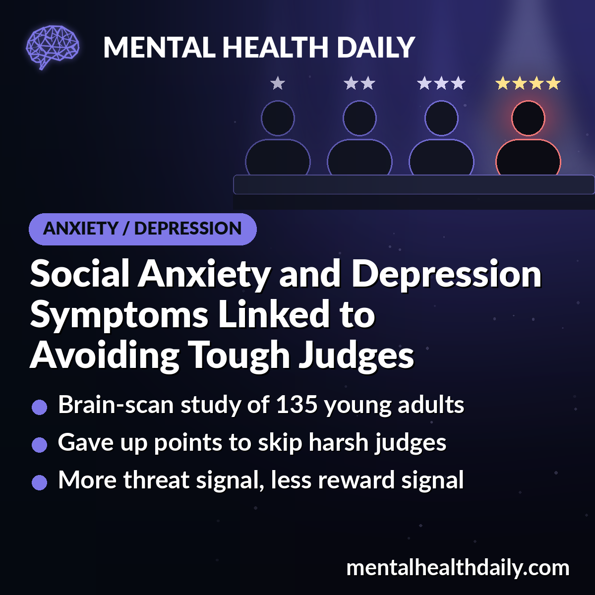 Social Anxiety and Depression Symptoms Linked to Avoiding Tough Judges