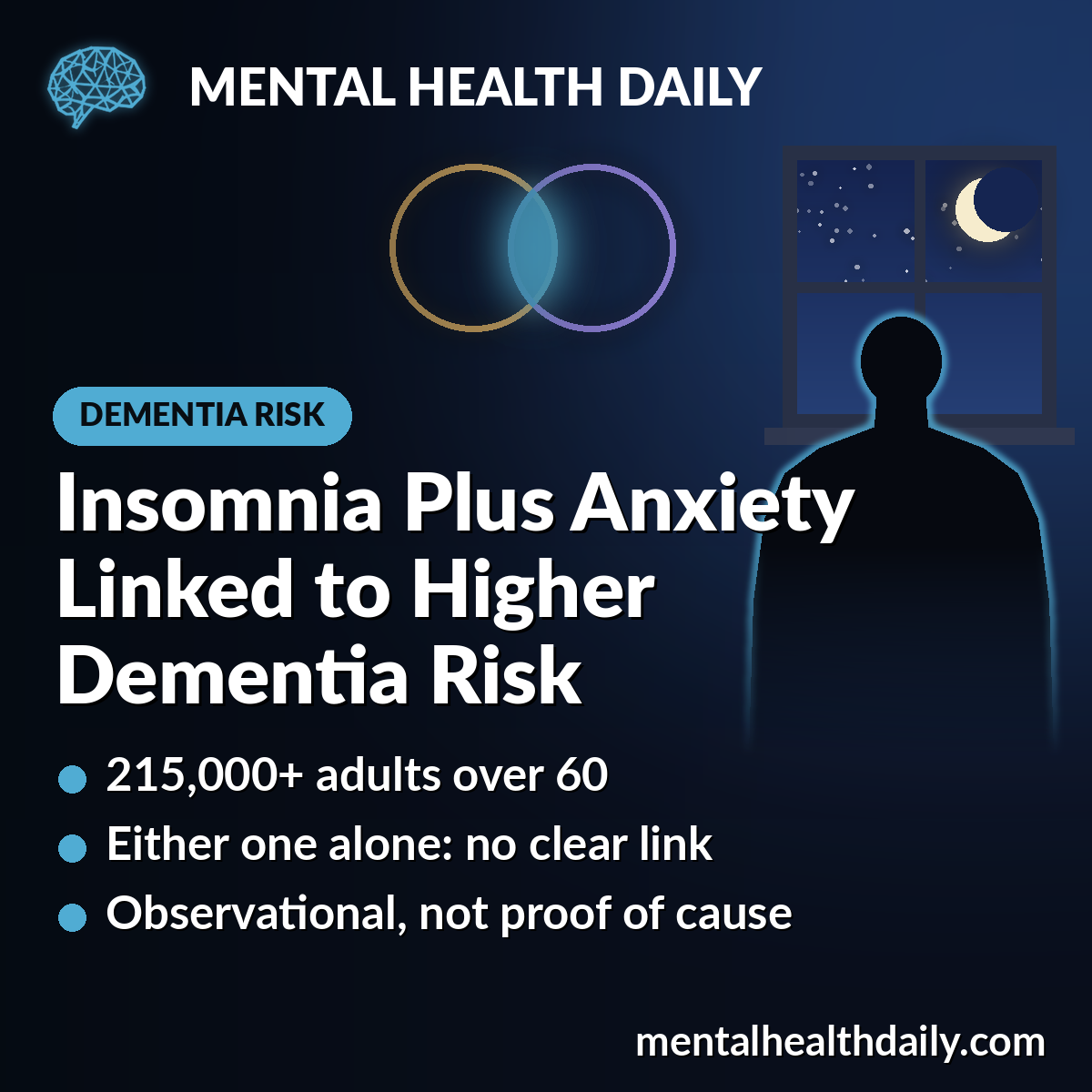 Insomnia Plus Anxiety Linked to Higher Dementia Risk in Older Adults