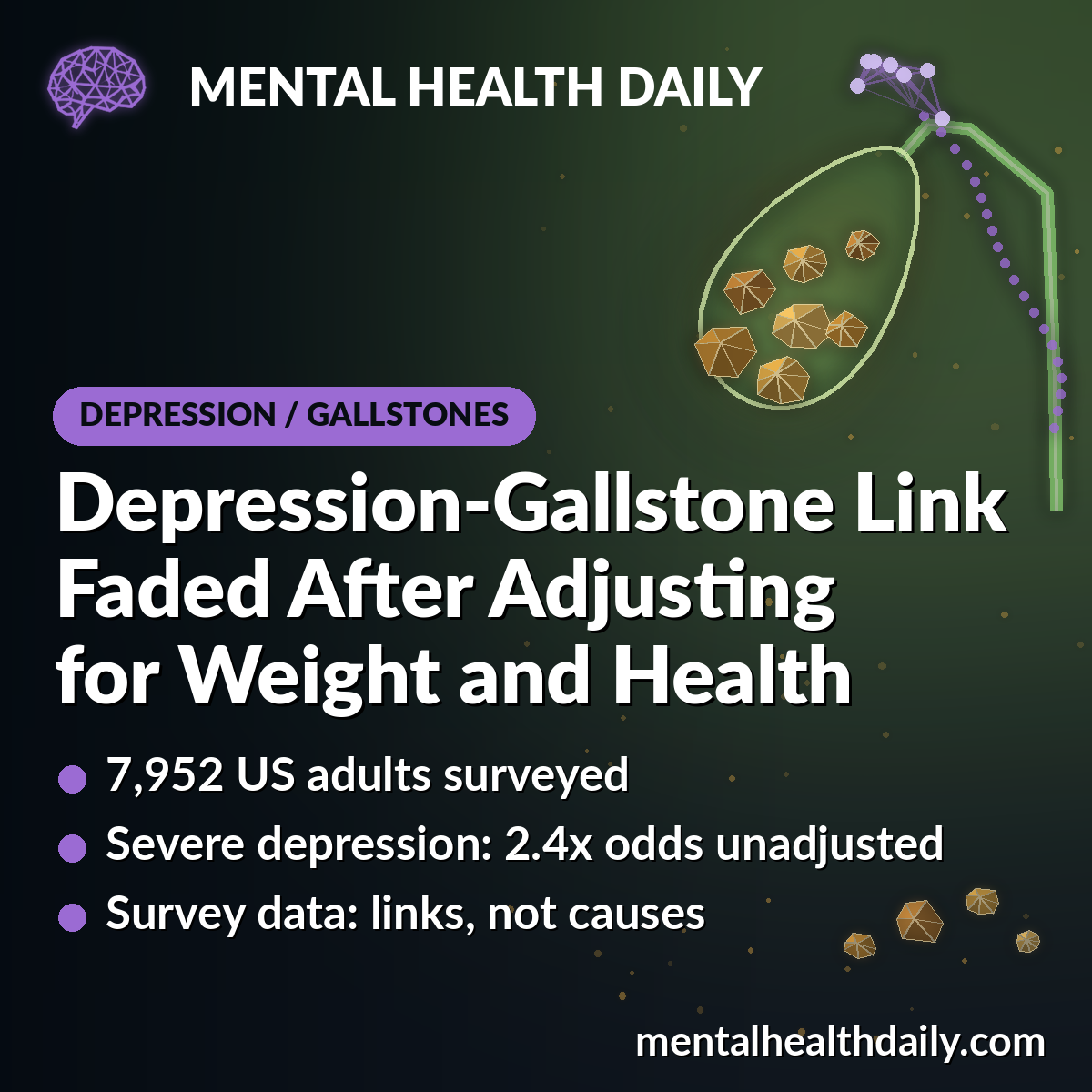 Depression-Gallstone Link Faded After Adjusting for Weight and Health