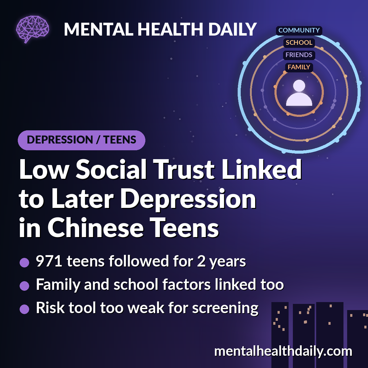 Low Social Trust Linked to Later Depression in Chinese Teens