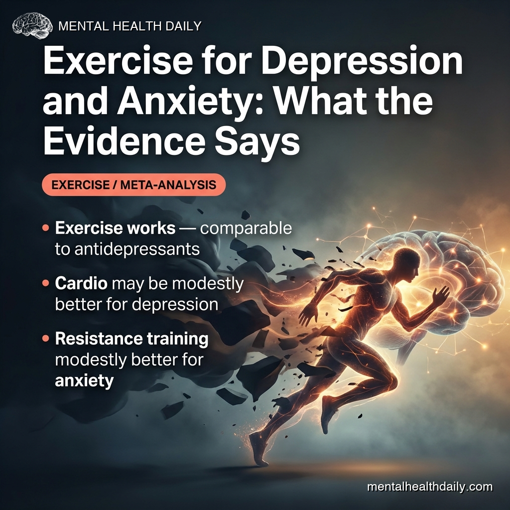 Exercise for Depression and Anxiety: 2025 Evidence Synthesis