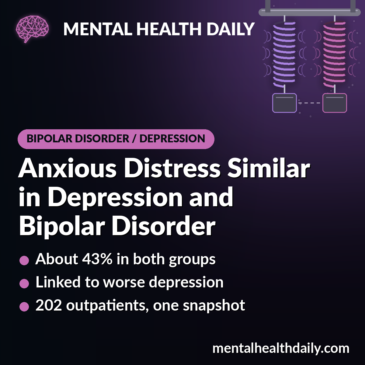 Anxious Distress Did Not Differ Between Depression and Bipolar Disorder