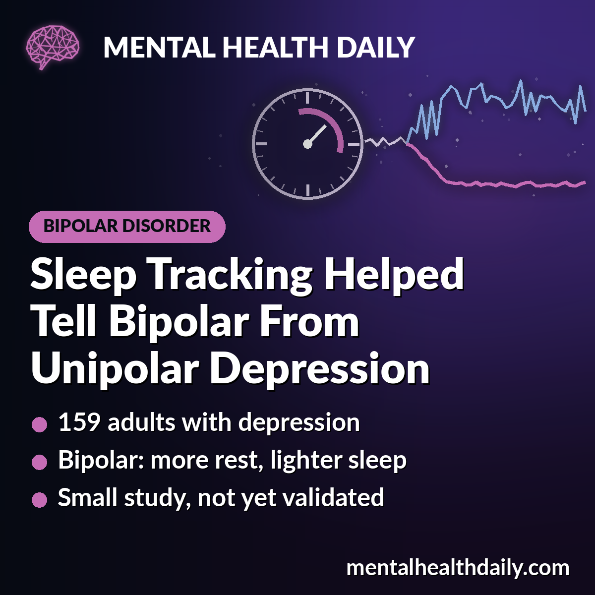 Sleep and Activity Tracking Helped Tell Bipolar From Unipolar Depression