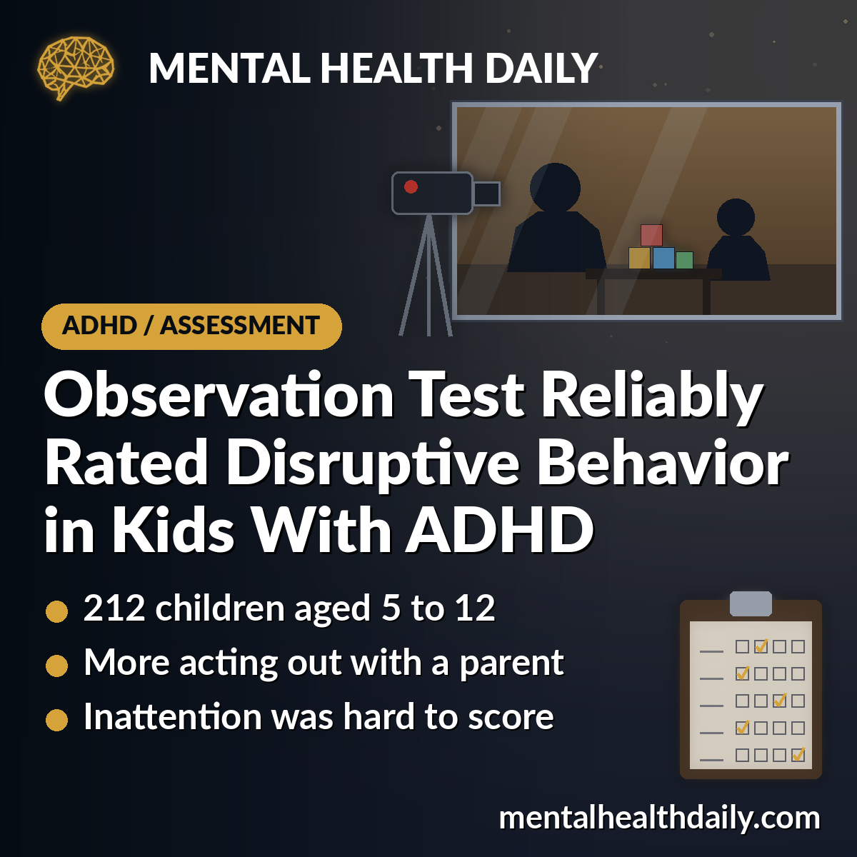 Observation Test Reliably Rated Disruptive Behavior in Kids With ADHD