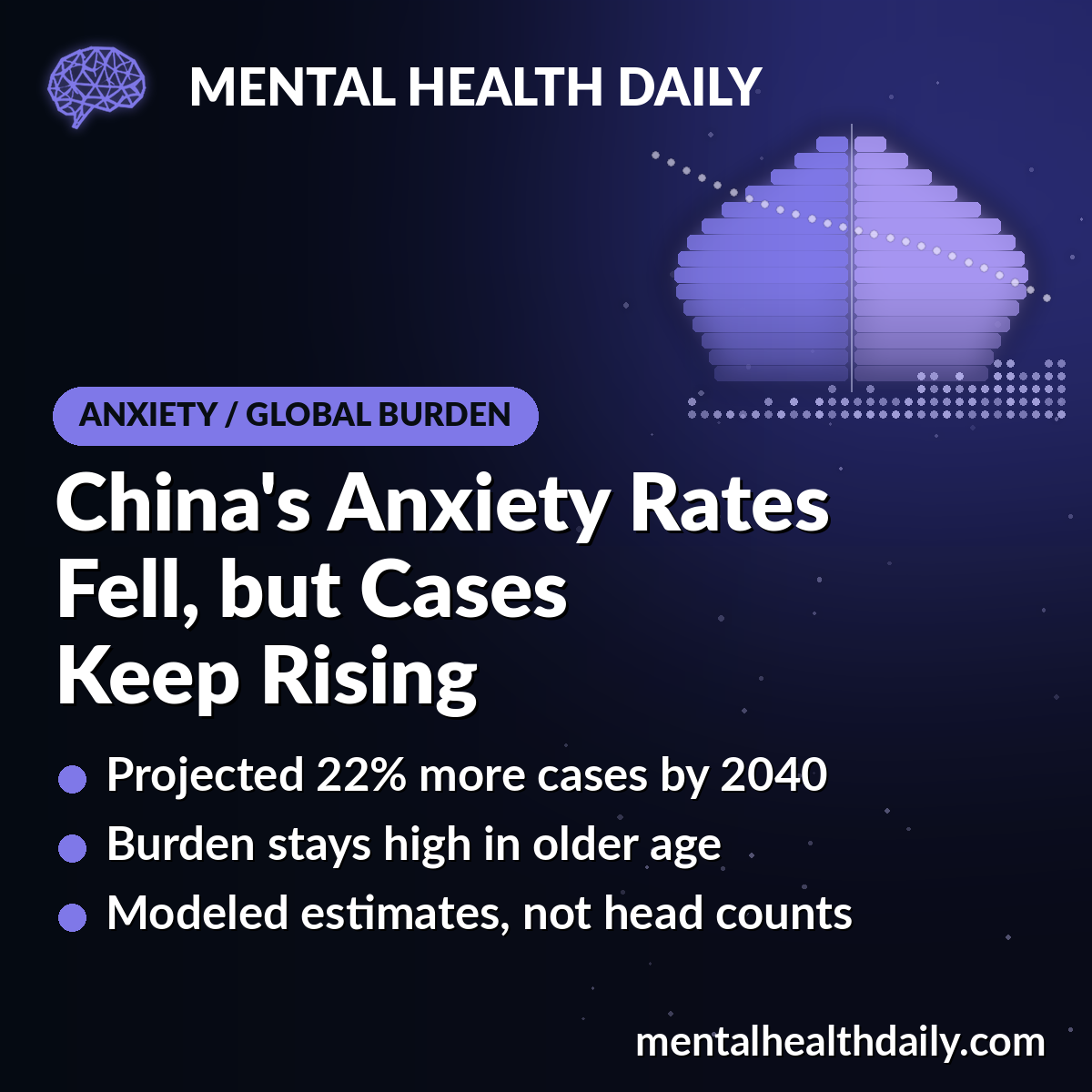 Anxiety Rates Fell in China, but Cases Are Projected to Rise