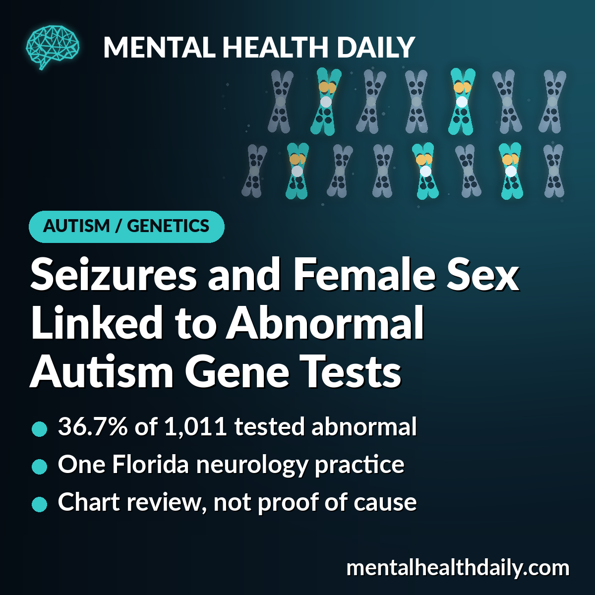 Seizures and Female Sex Linked to Abnormal Genetic Tests in Autism