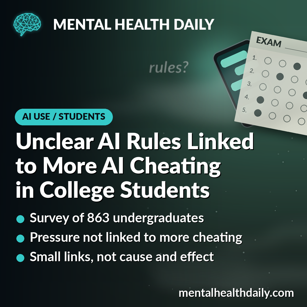 Unclear AI Rules Linked to More AI Cheating in College Students