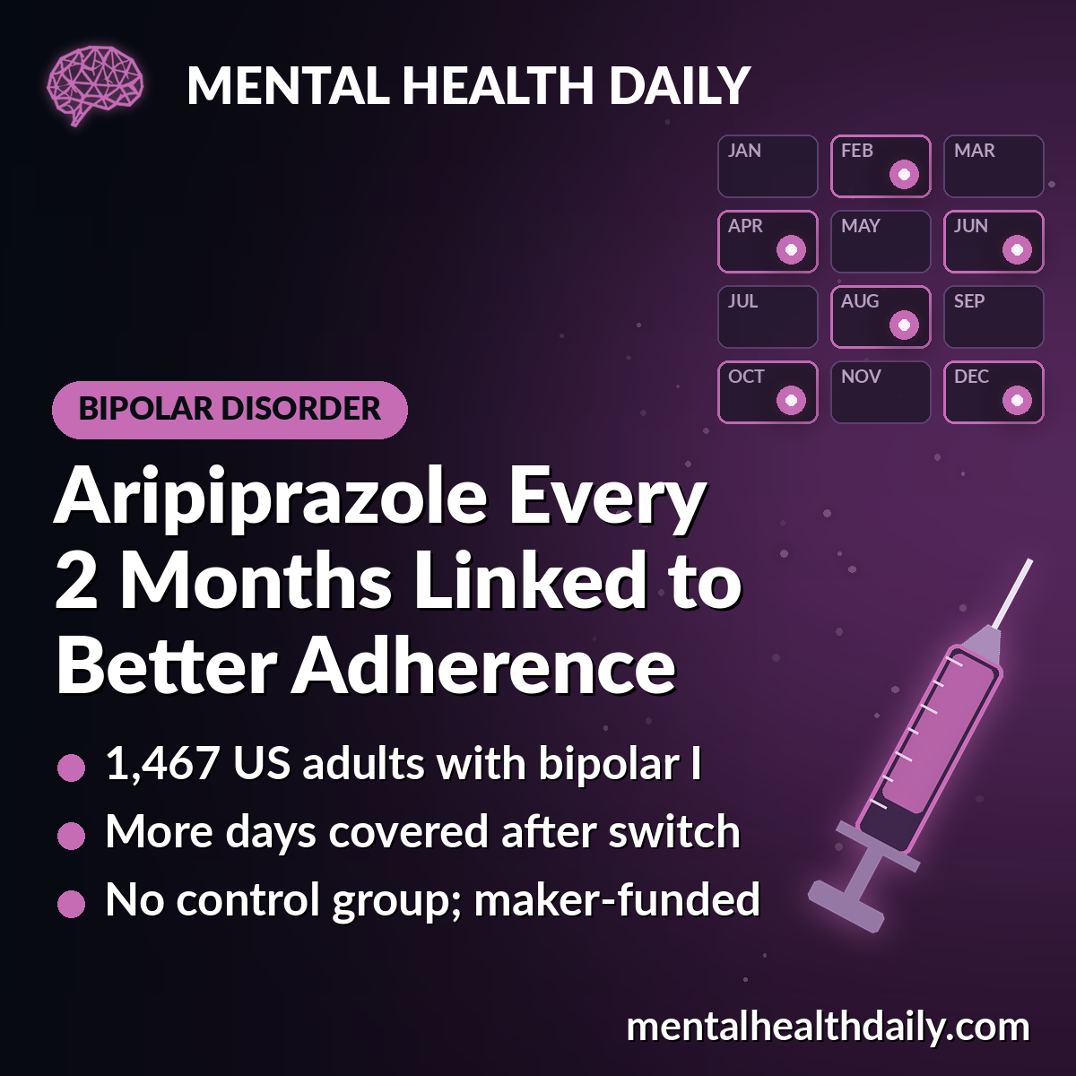 Switching to Aripiprazole Every 2 Months Linked to Better Adherence in Bipolar I Disorder