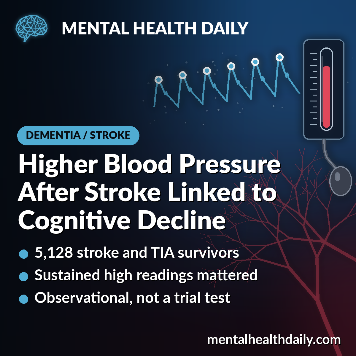 Higher Blood Pressure After Stroke Linked to Cognitive Decline and Dementia