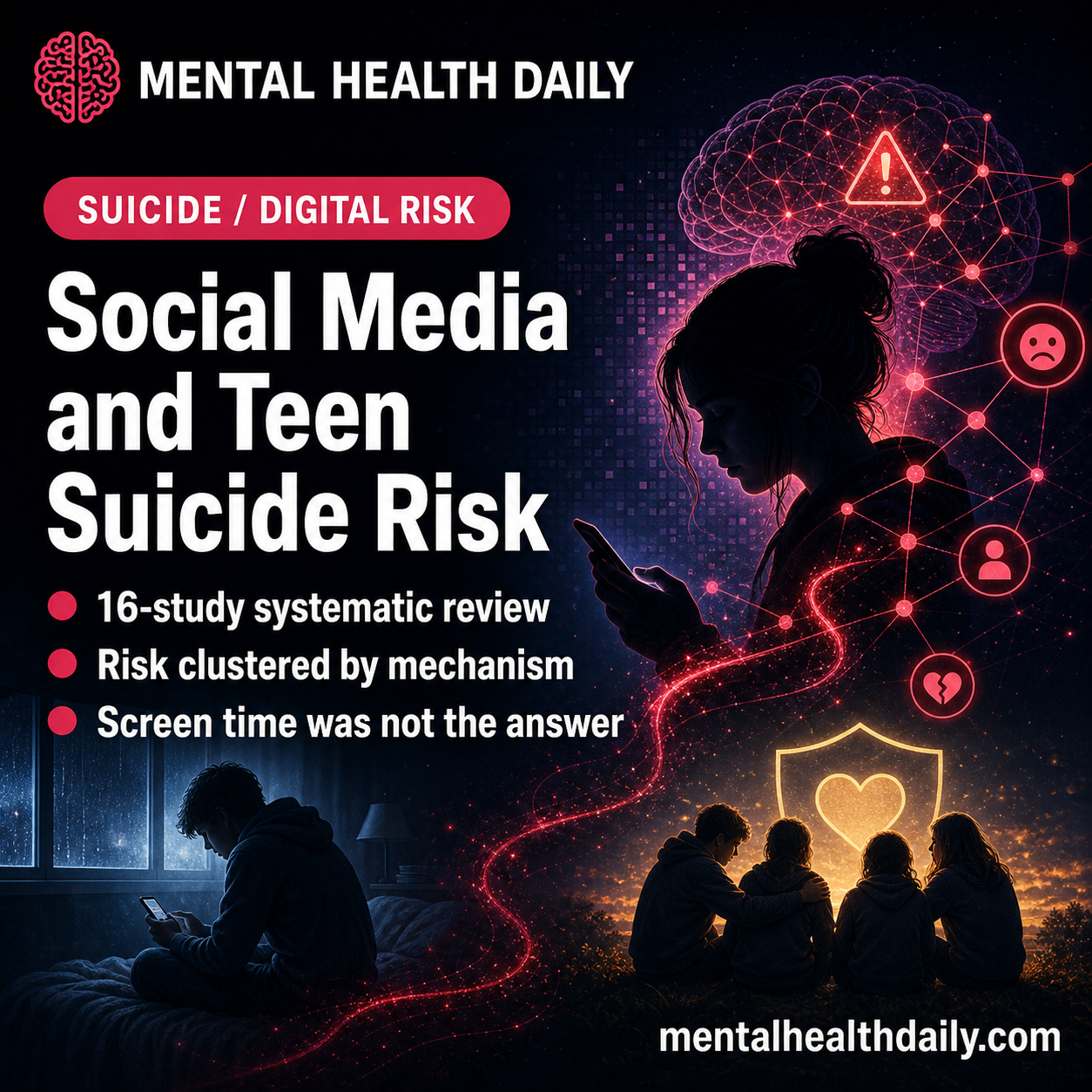 Social Media and Teen Suicide Risk: 16-Study Review Maps Mechanisms ...