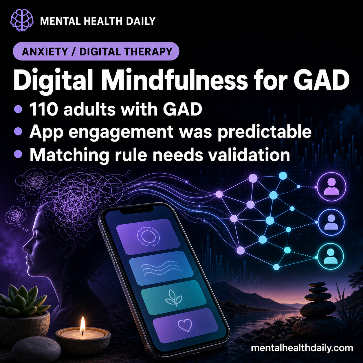 Digital Mindfulness for GAD: Machine Learning Predicted App Engagement ...