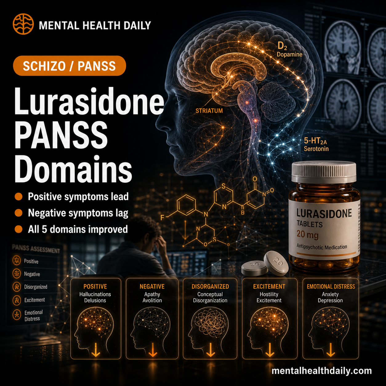 Lurasidone Improves Positive Symptoms of Schizophrenia More Than ...