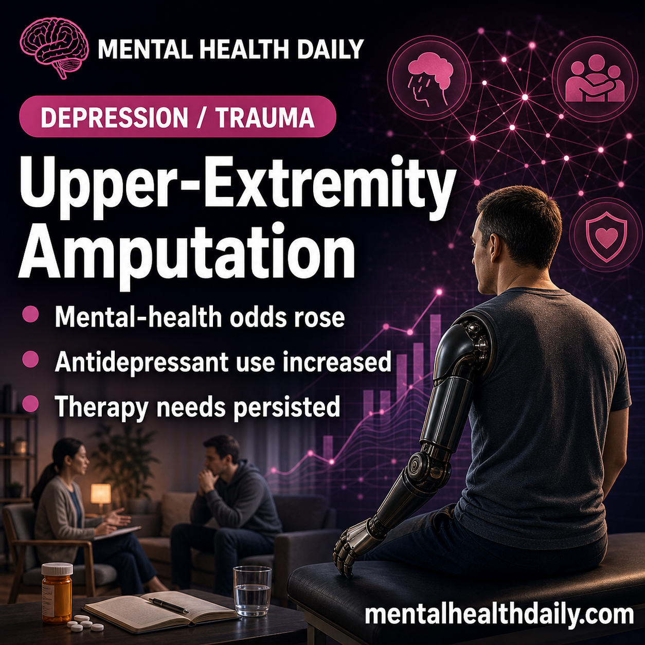 Major Upper-Extremity Amputation Raised Mental Health Odds