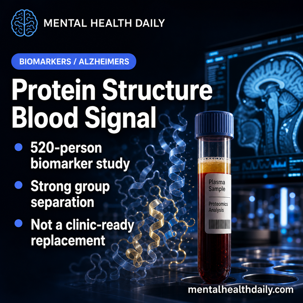Alzheimer’s Plasma Protein Structure Panel Reached AUCs Above 0.93
