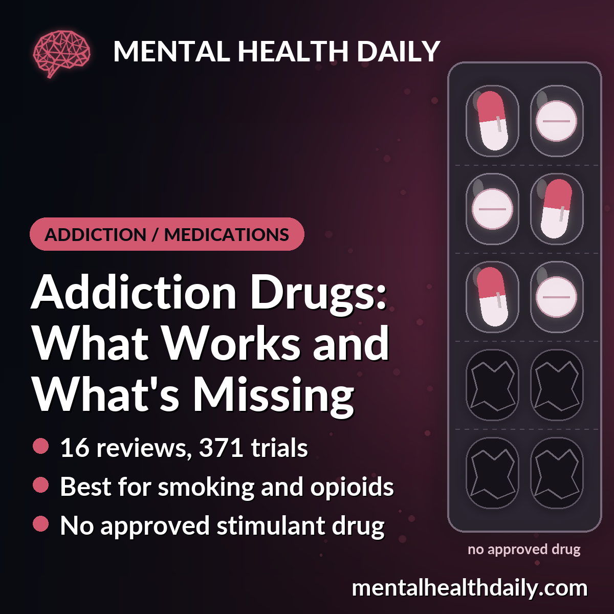 Addiction Medications in 371 Trials: No Approved Stimulant Drug