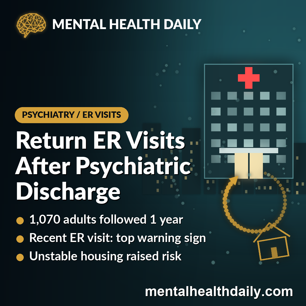 Repeat Psychiatric ER Visits Linked to Prior ER Use and Unstable Housing