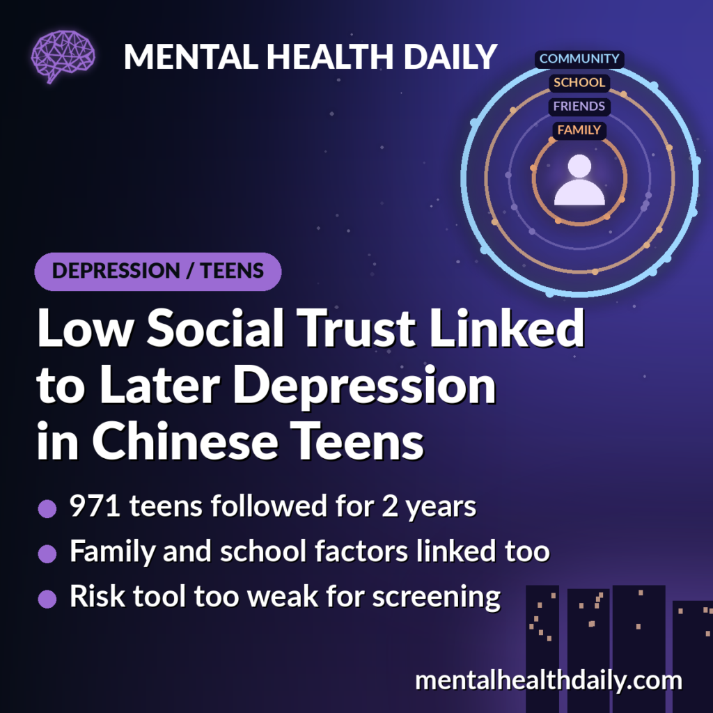 MHD card showing a teen silhouette at the center of glowing rings labeled family, friends, school and community, with the community ring brightest, illustrating a study in which low social trust was linked to later depressive symptoms in Chinese teens.