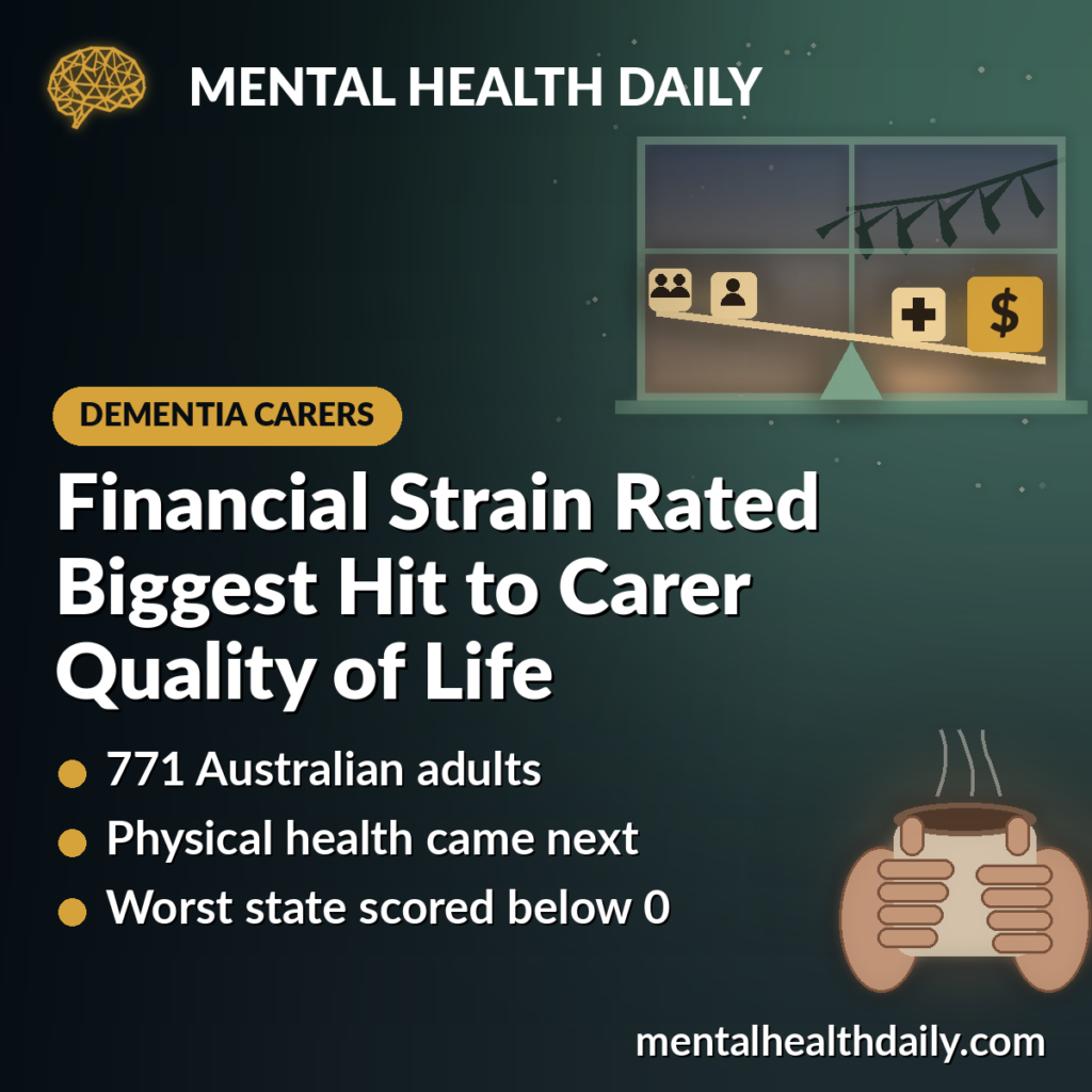 MHD card showing a dusk window with a balance beam tipping toward a large glowing money block beside smaller health, loneliness and support blocks, and a carer's hands around a warm cup, illustrating an Australian survey that rated financial strain the biggest hit to carer quality of life.