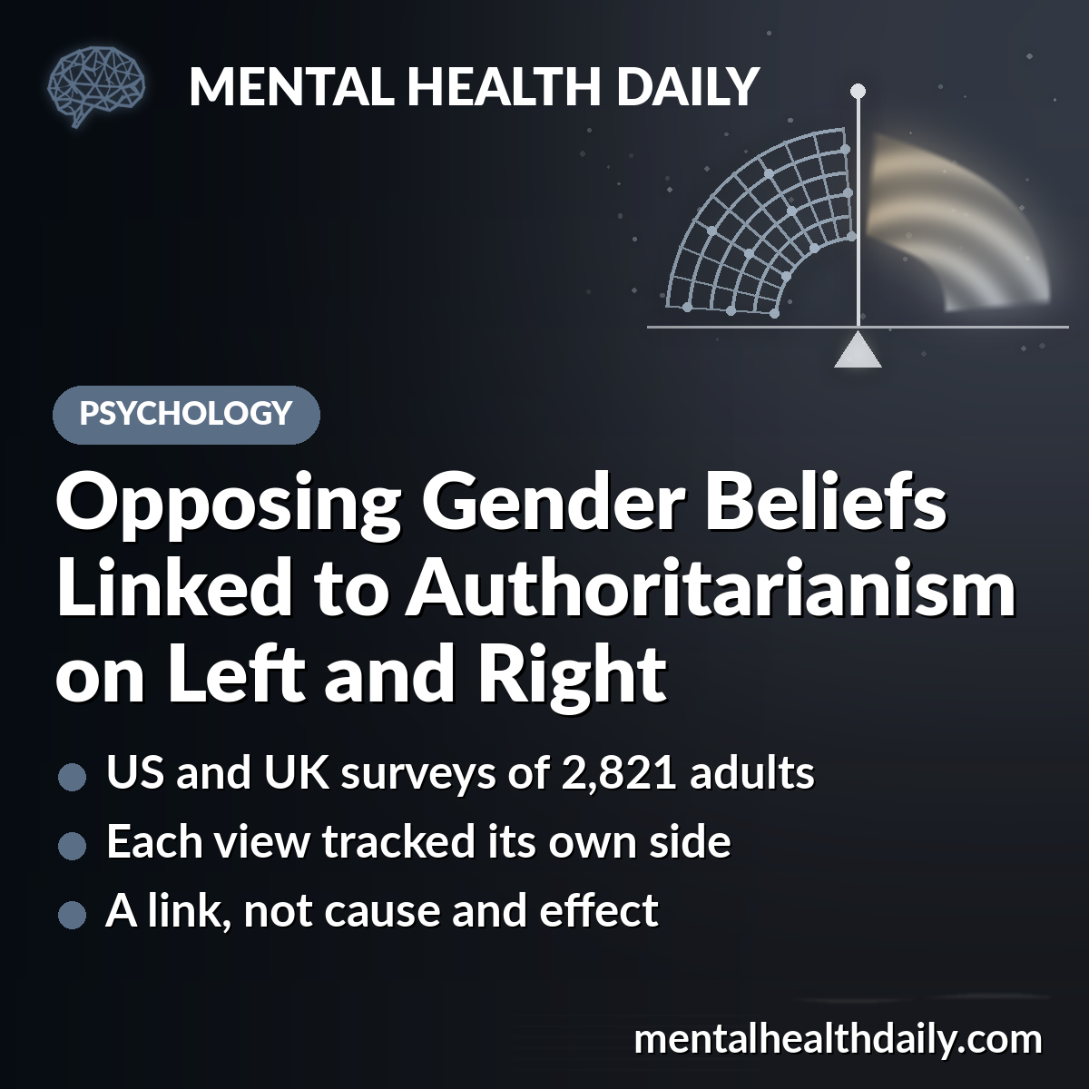 Opposing Gender Beliefs Linked to Authoritarianism on Left and Right