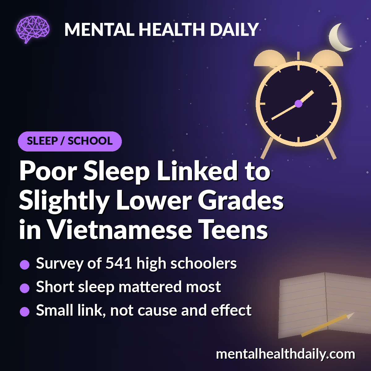 Poor Sleep Linked to Slightly Lower Grades in Vietnamese Teens