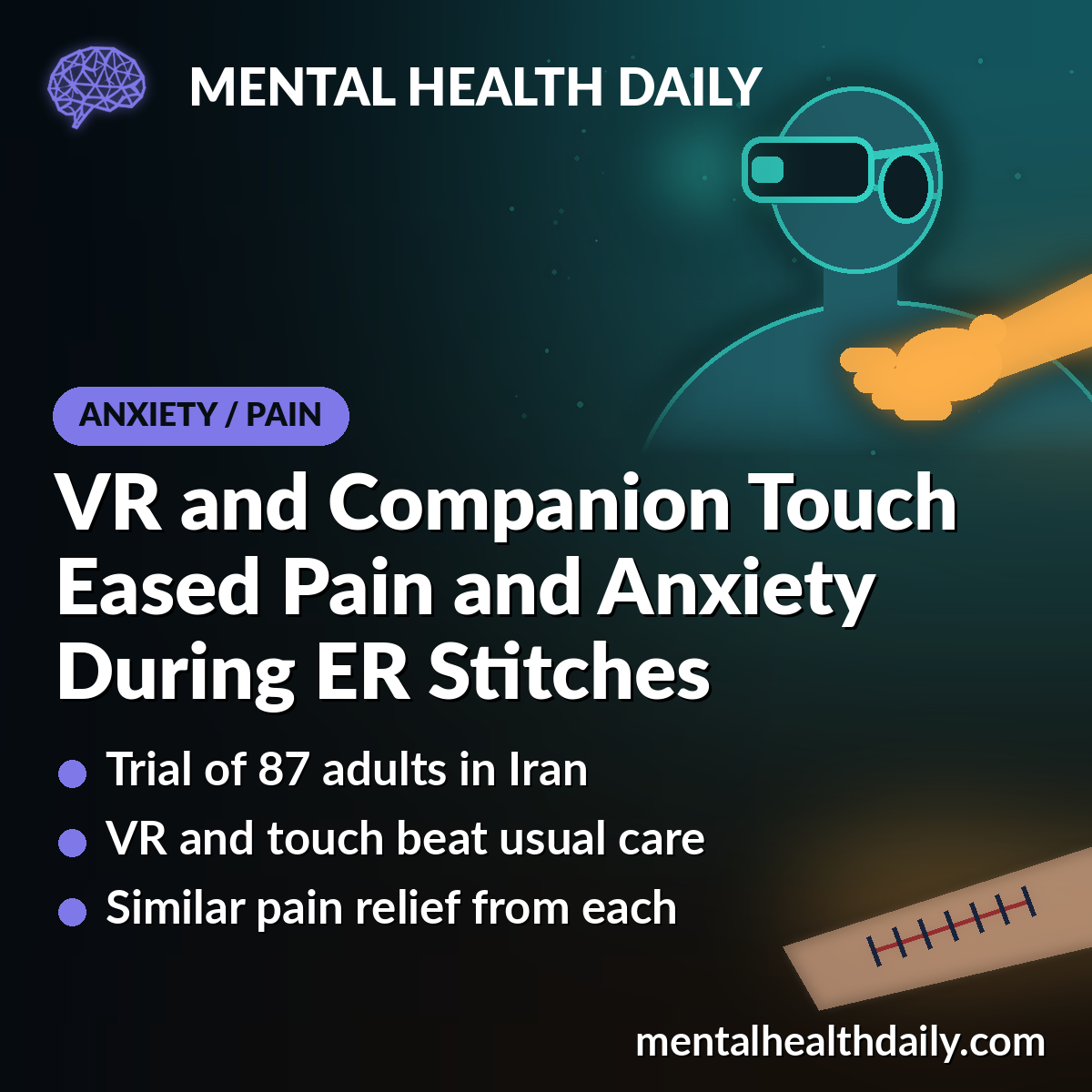 VR and Companion Touch Eased Pain and Anxiety During ER Stitches