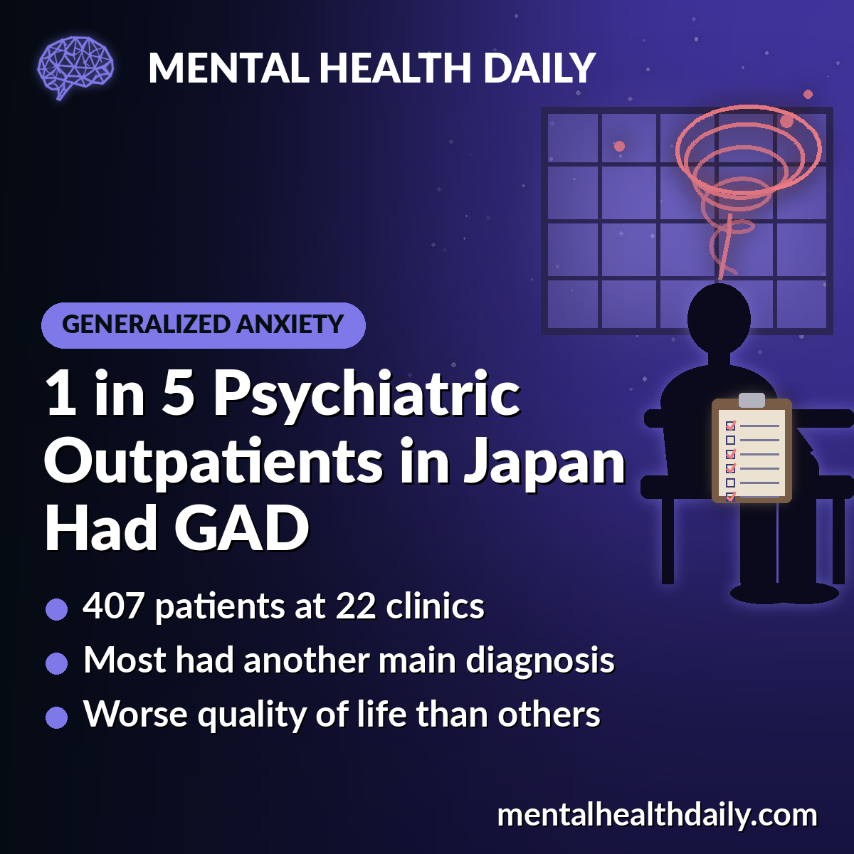 Generalized Anxiety Disorder Affects 1 in 5 Psychiatric Outpatients in Japan