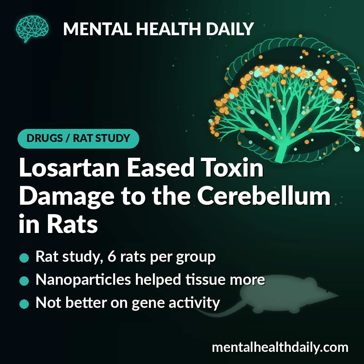 Losartan, Especially as Nanoparticles, Eased Cerebellum Damage in Rats