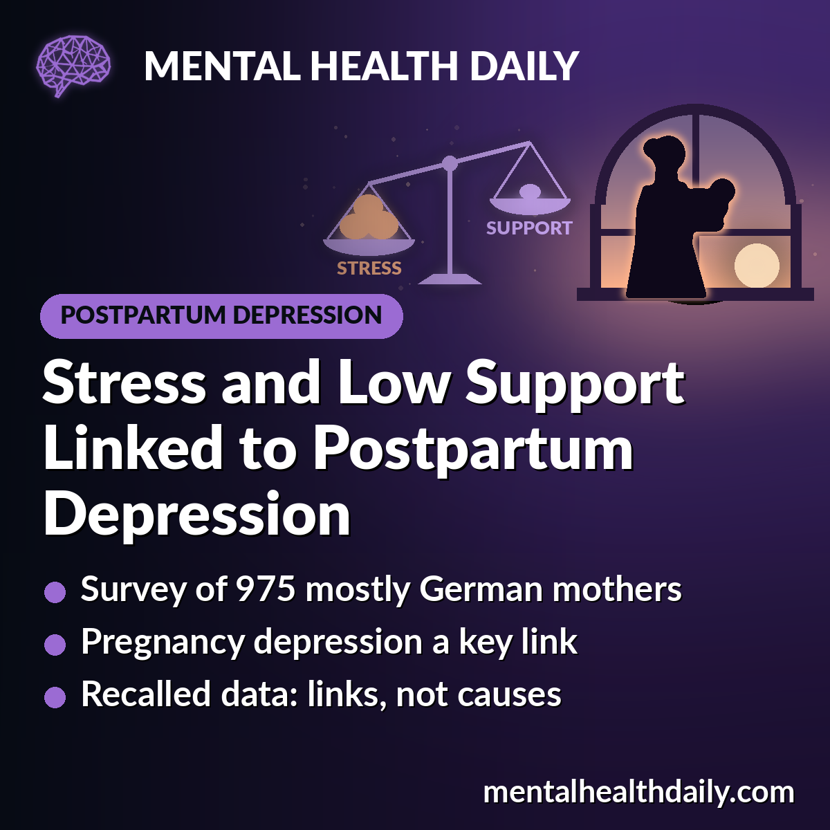 Postpartum Depression Linked to Stress, Low Support and Prenatal Depression