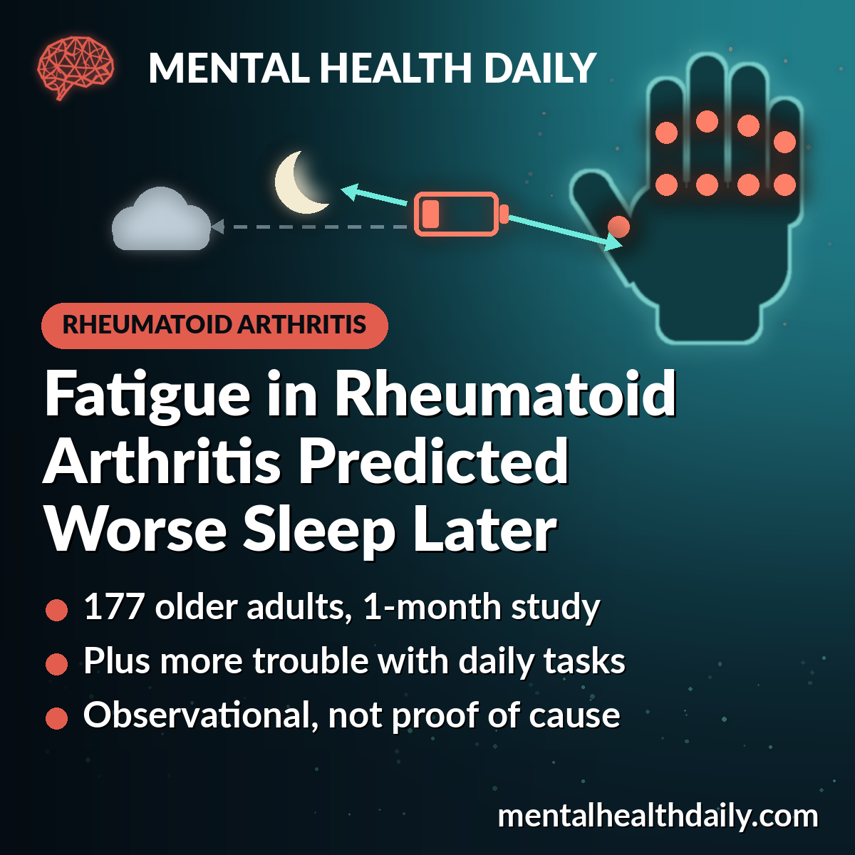 Fatigue in Rheumatoid Arthritis Predicted Worse Sleep a Month Later