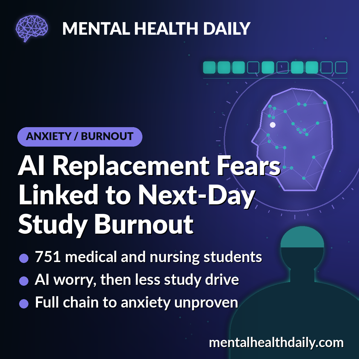 AI Replacement Fears Linked to Next-Day Burnout in Healthcare Students