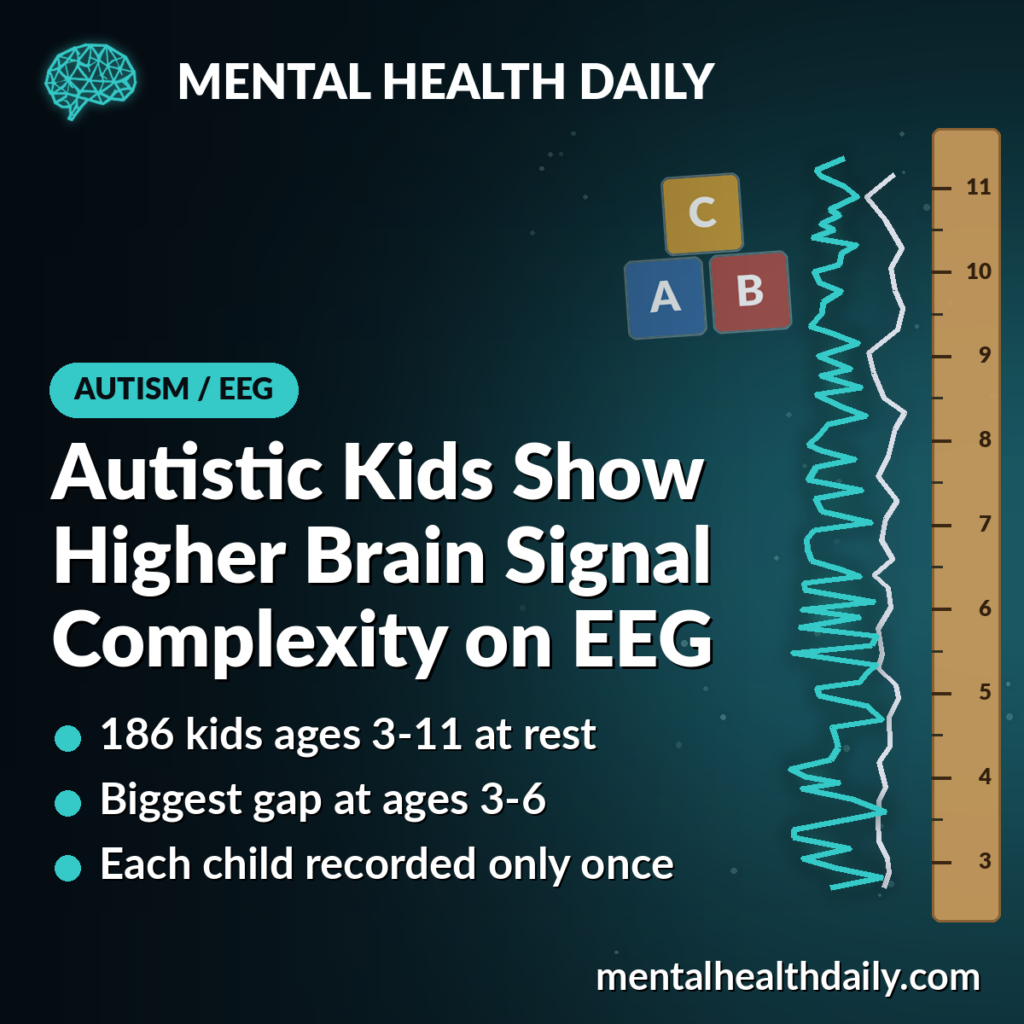 MHD card showing a wooden growth-chart ruler marked ages 3 to 11 with a jagged teal crayon scribble and a calmer pale scribble climbing beside it, far apart at the young end and closer near the top, plus stacked ABC toy blocks, illustrating higher EEG brain signal complexity in autistic children with the clearest gap at ages 3 to 6.