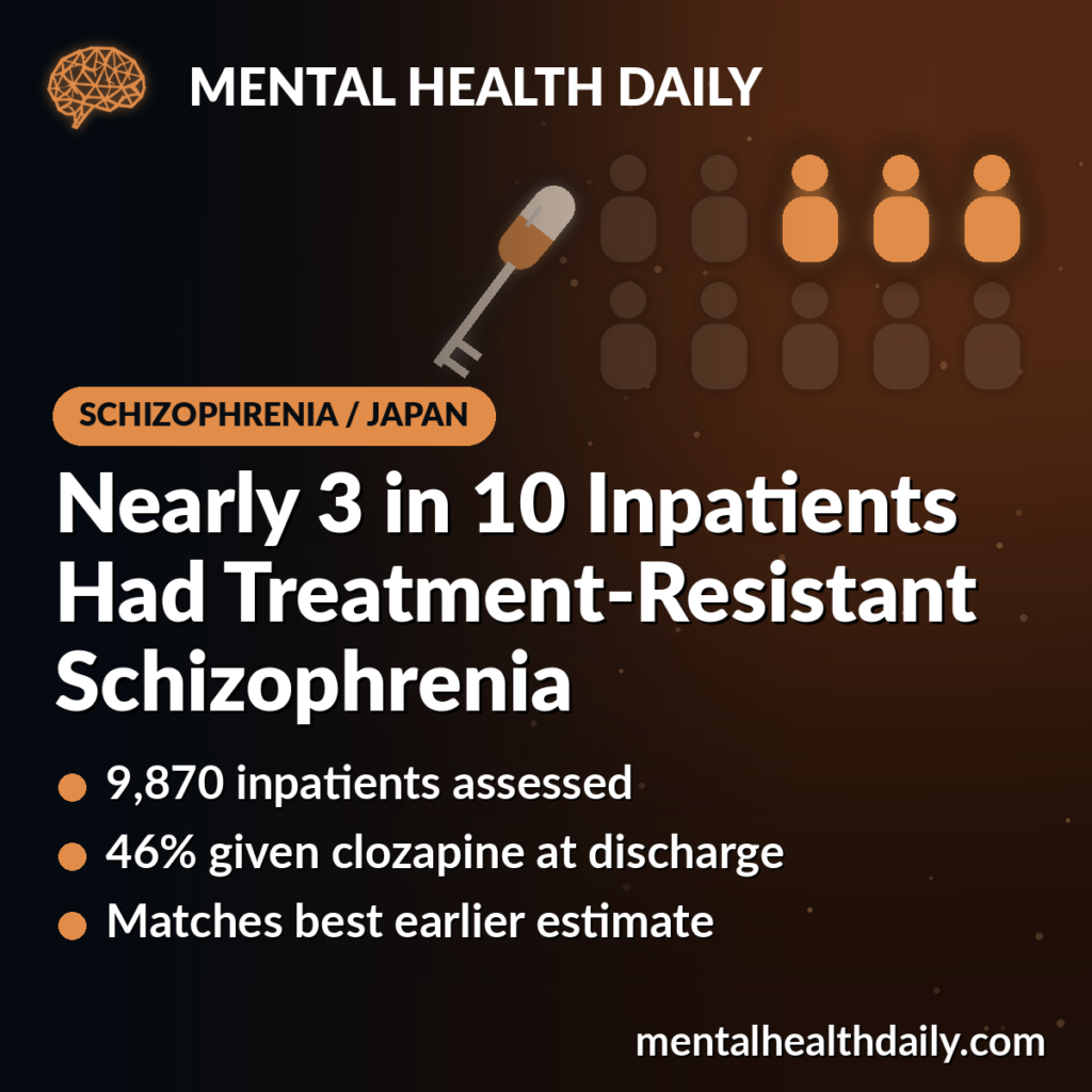 MHD card with a 10-person pictogram in 2 rows on a dark amber background, 3 figures lit in orange, beside a key whose bow is a 2-tone capsule, illustrating that nearly 3 in 10 assessed inpatients in Japan had treatment-resistant schizophrenia.