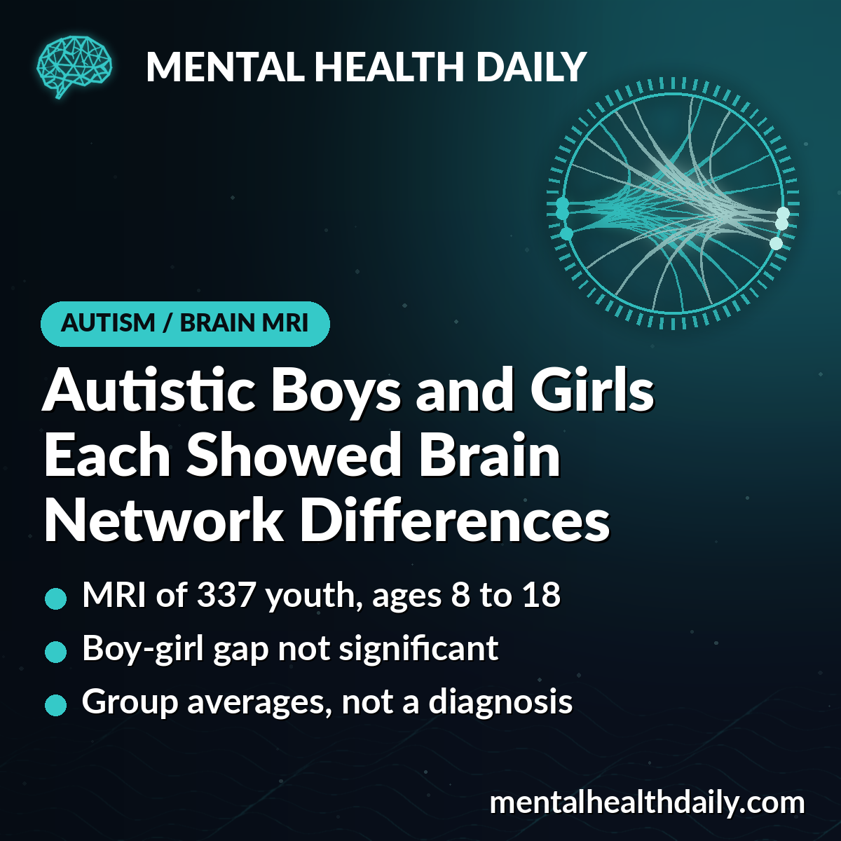 Autistic Boys and Girls Each Showed Brain Network Differences on MRI