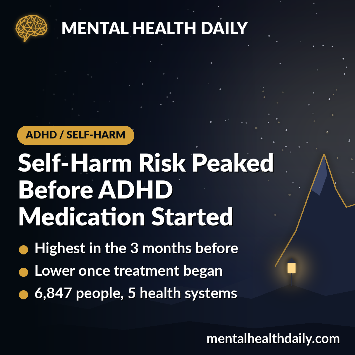 Self-Harm Risk Was Highest Before ADHD Medication Started