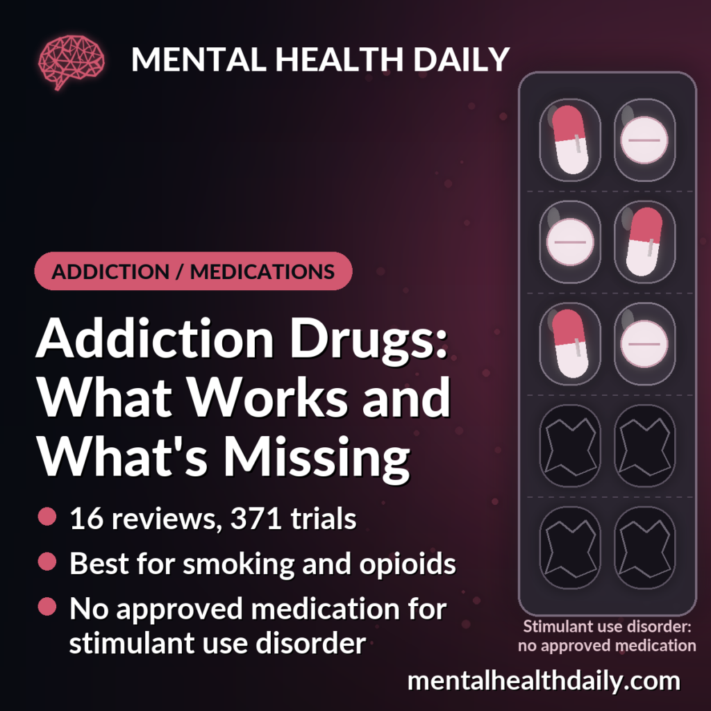MHD card showing a medication blister pack: the strongest addiction-medication evidence is for smoking and opioids; no medication is approved for stimulant use disorder.